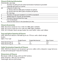 Ordering Information for FOSC 450 B/Gel
